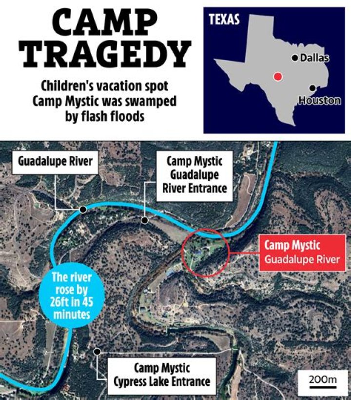 What happened at Camp Funston?