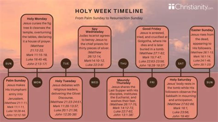 What happened during Passion Week?