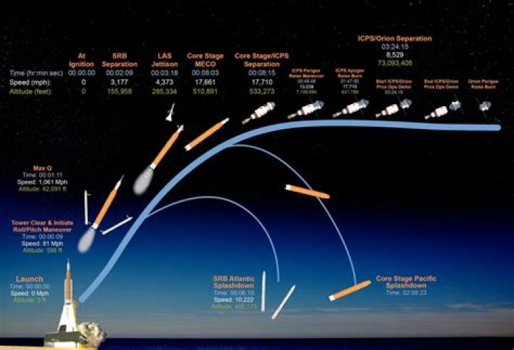 What happened in the Apollo 11 splashdown?