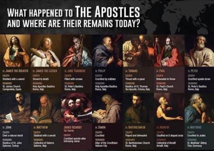 What happened to Bartholomew the Apostle?