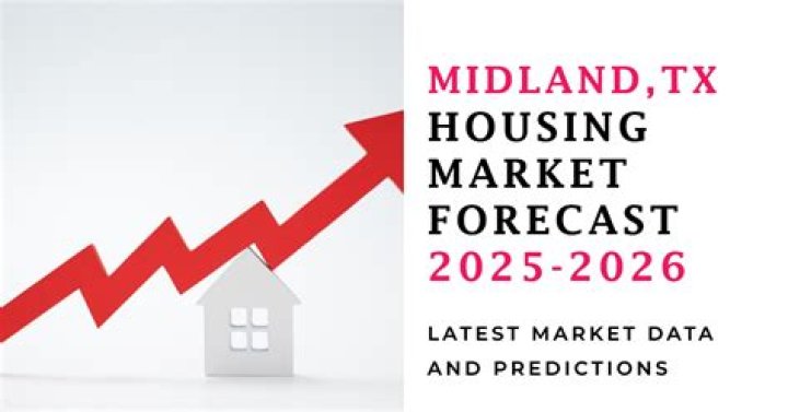 What happened to the housing market in 2015?