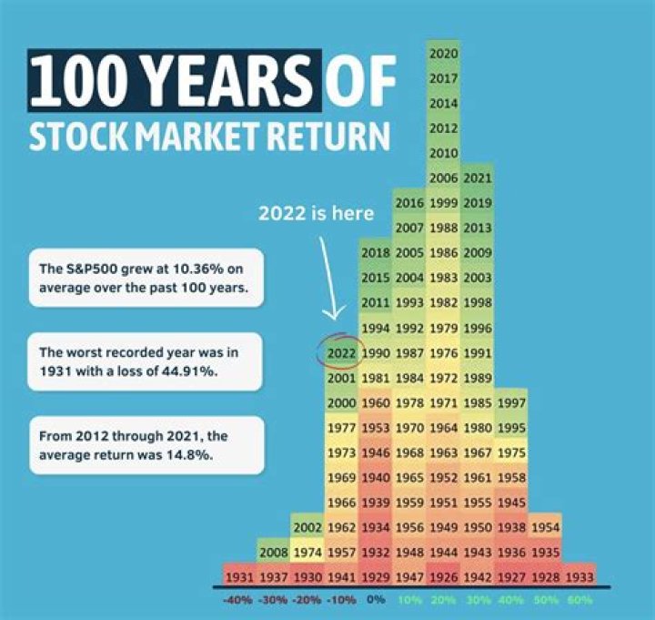 What happened to the stock market in August 2015?