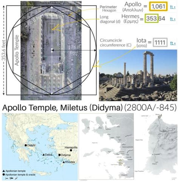 What happened to the Temple of Apollo at Didyma?