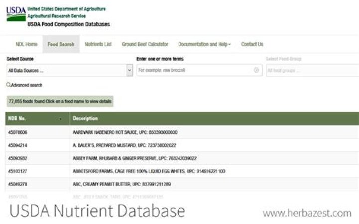 What happened to the USDA Nutrient Database?