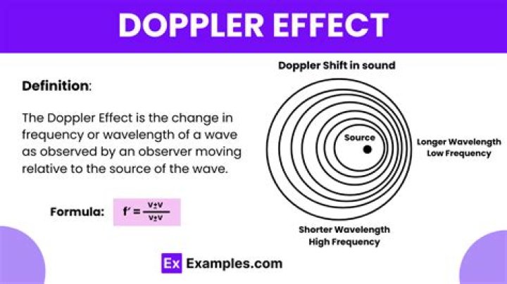 What happens during Doppler shift?