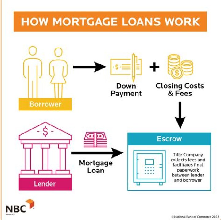 What happens if 2nd mortgage forecloses?
