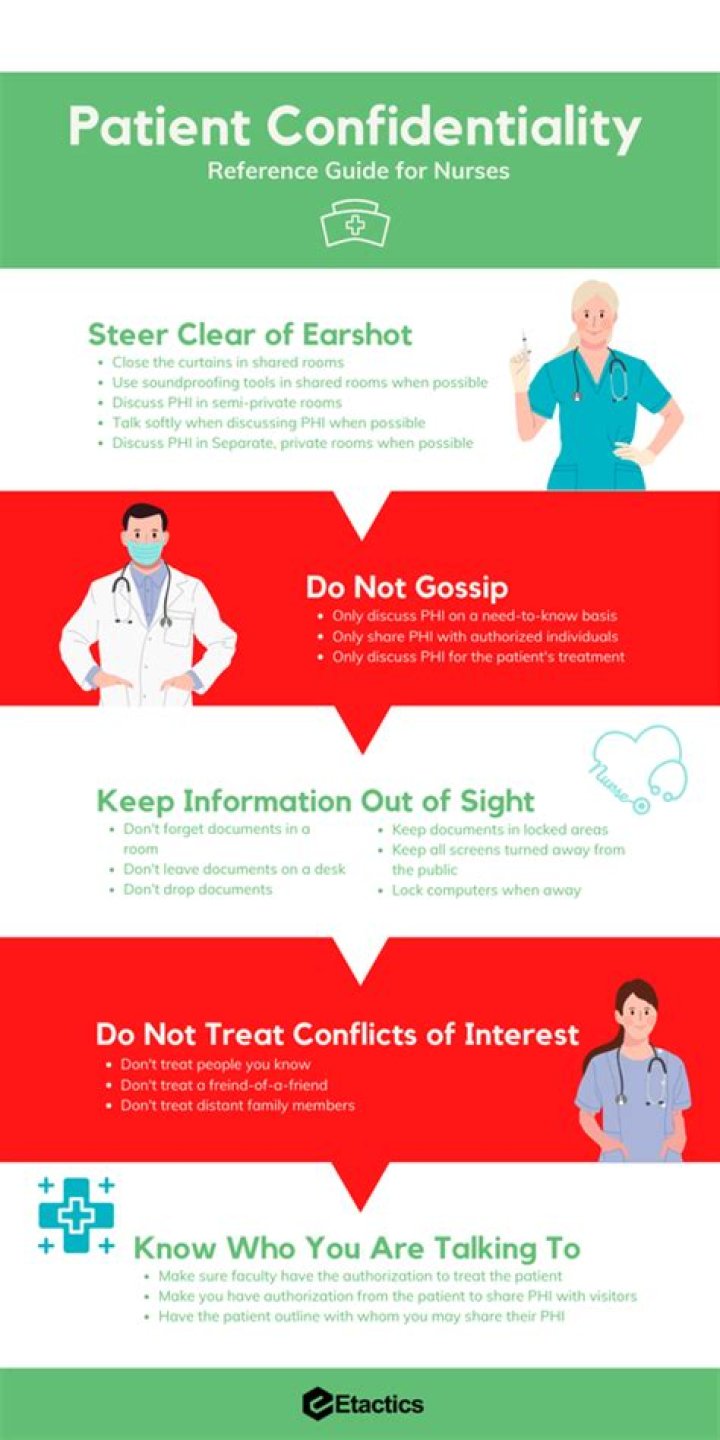 What happens if a doctor breach patient confidentiality?