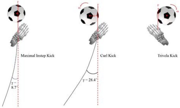 What happens if a penalty kick is missed?