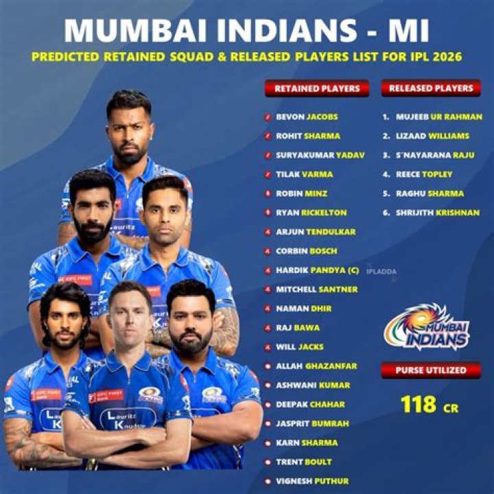 What happens if a player is unsold in IPL?