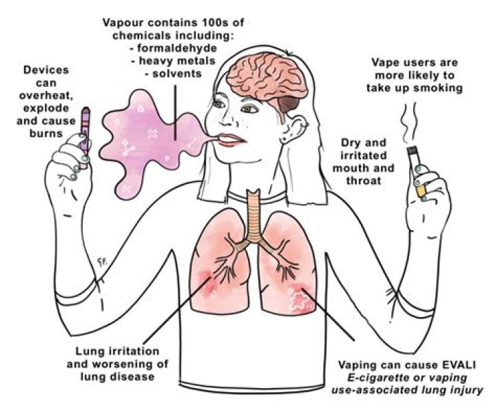 What happens if u vape too much?