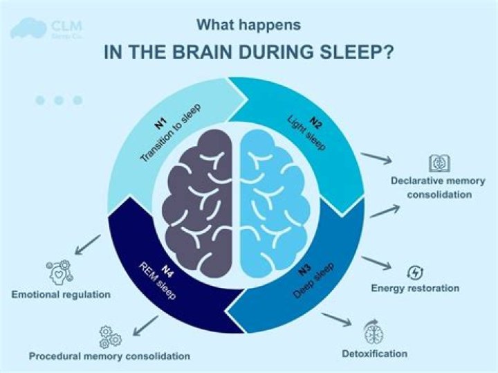 What happens if you bite your tongue in your sleep?