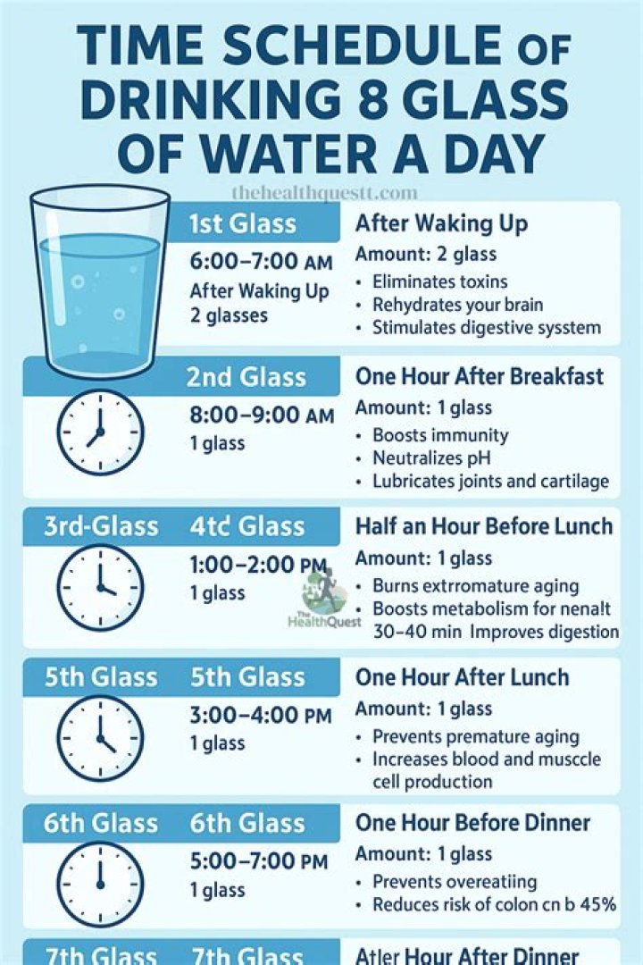 What happens if you drink 5 glasses of water a day?