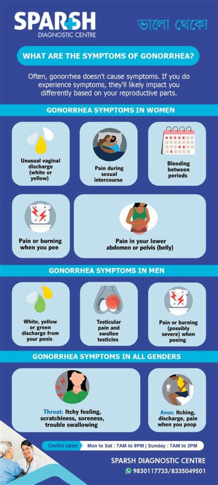 What happens if you have gonorrhea in your throat?