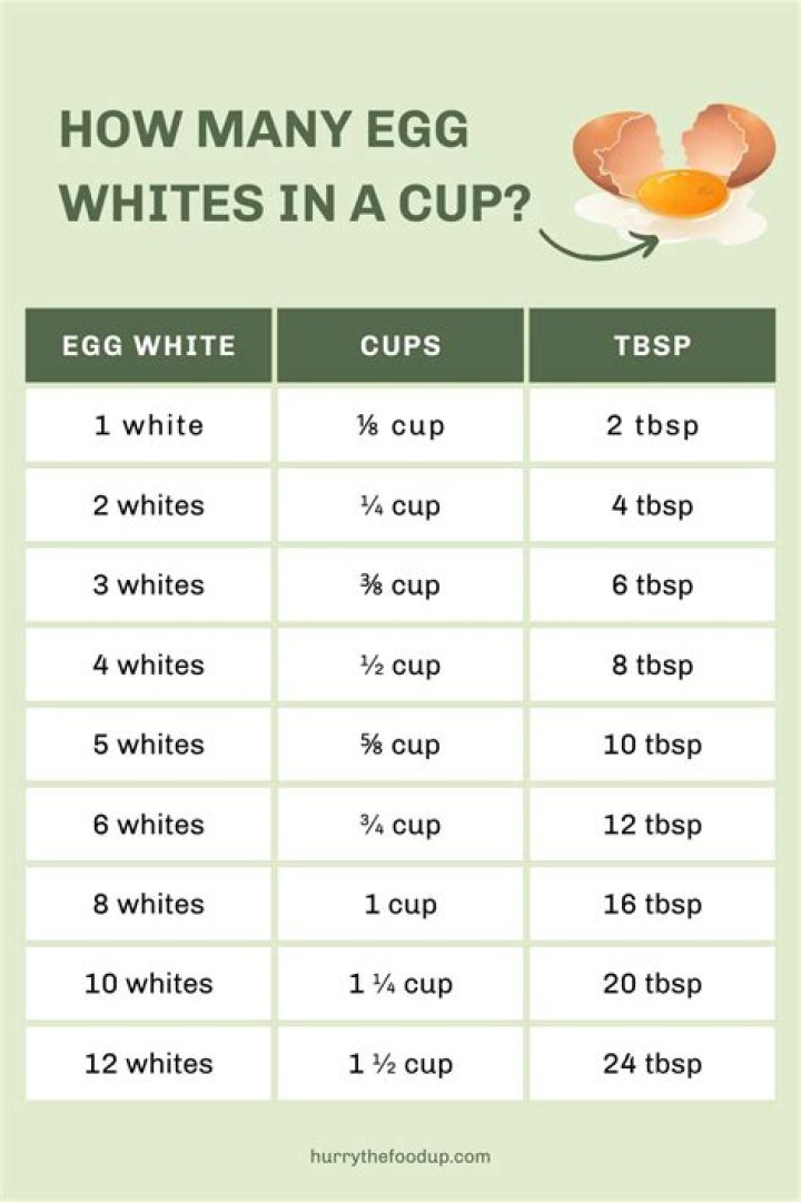What happens if you use a whole egg instead of egg white?