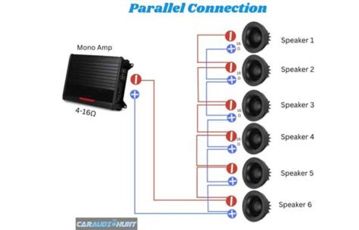 What happens if you wire car speakers backwards?
