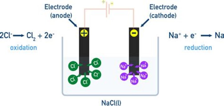 What happens in the electrolysis of copper chloride solution?