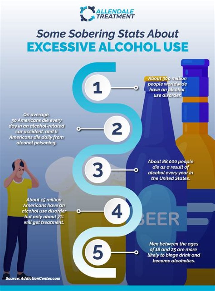 What happens to a drinkers liver?