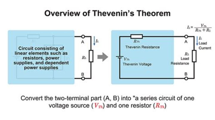 What happens to current source in Thevenin Theorem?