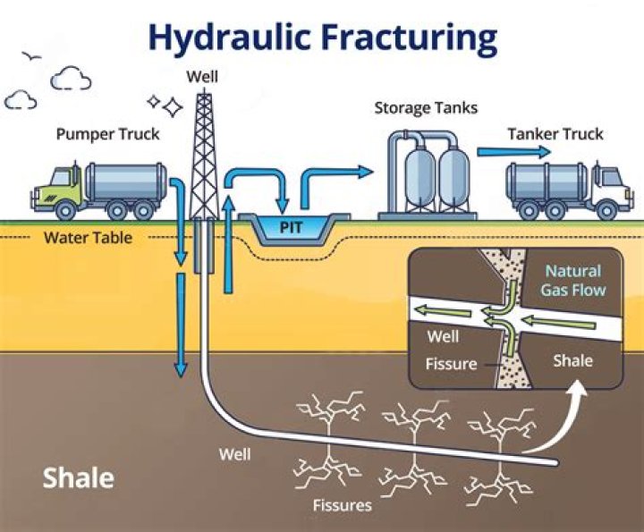 What happens to water used in fracking?