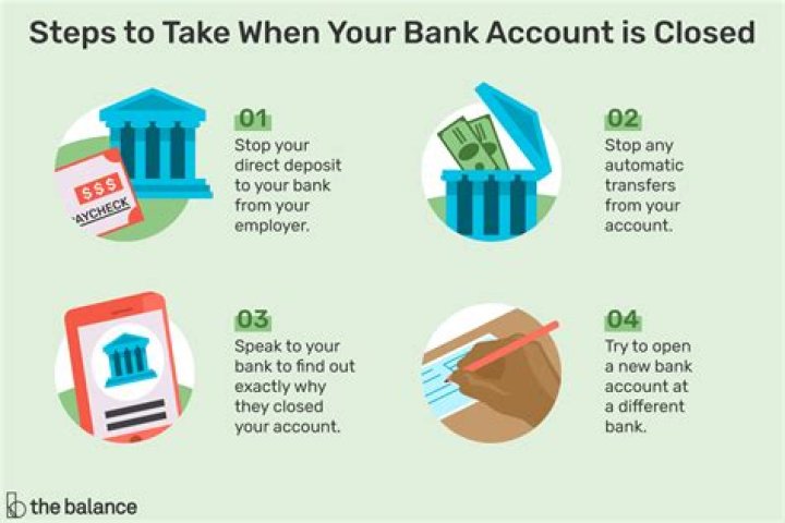 What happens when a bank close your account?