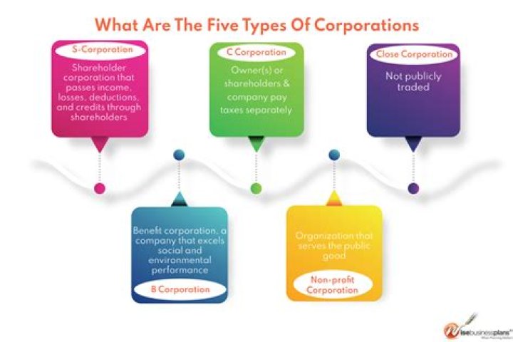 What happens when a corporation is involuntarily dissolved?