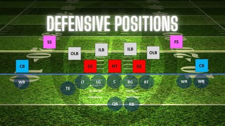 What happens when a defensive player commits pass interference?