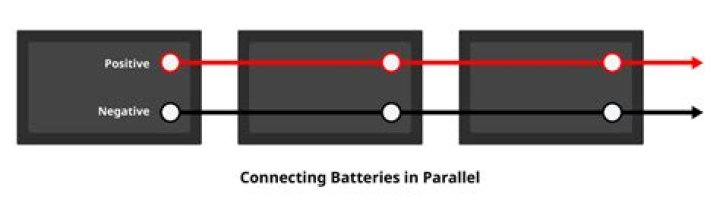 What happens when you connect batteries in parallel?