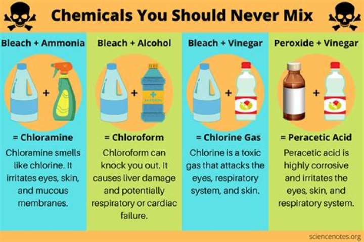What happens when you mix chlorine and ammonia?
