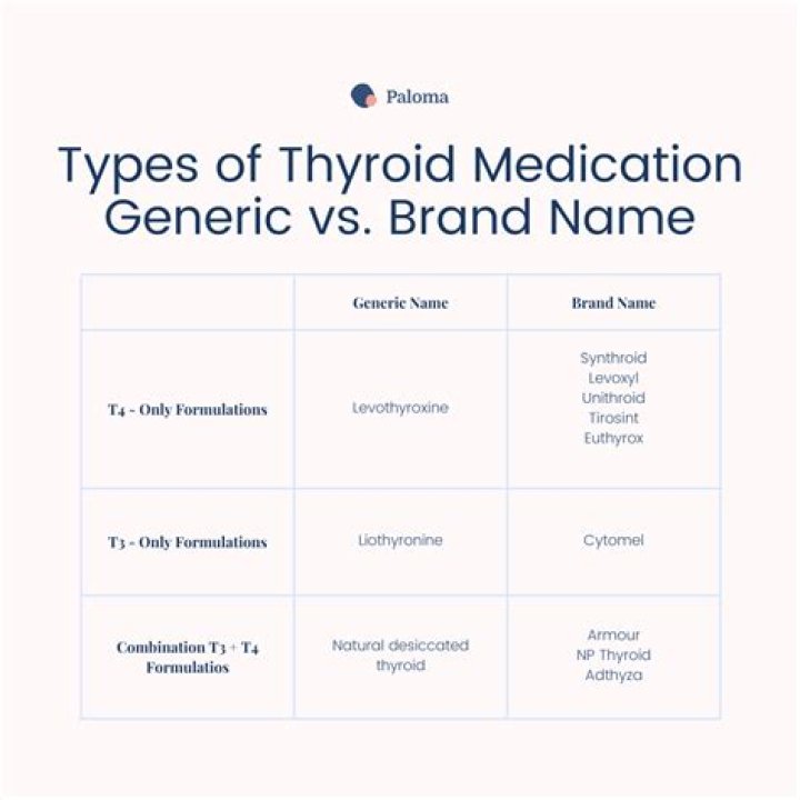What happens when you stop taking thyroid medication?