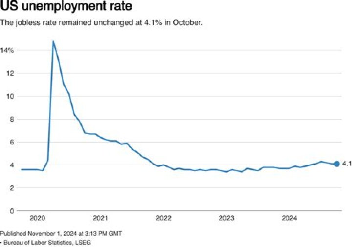 What happens when your unemployment balance runs out MN?