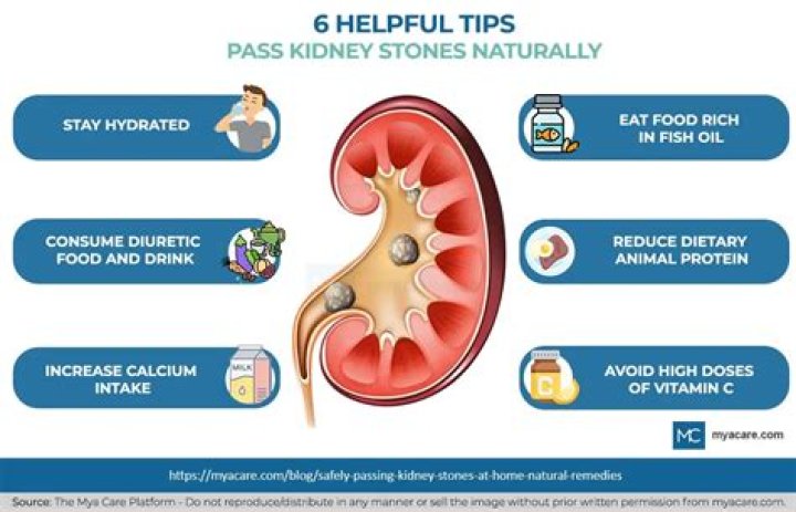 What helps kidney pain fast?