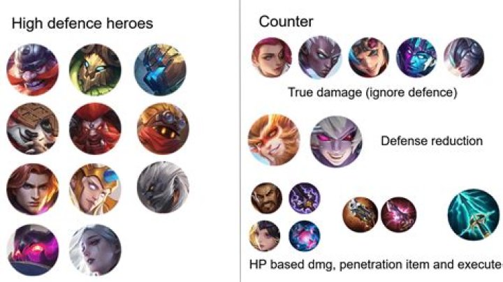 What hero can counter Nasus?