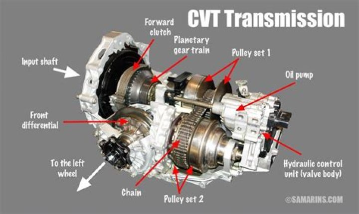 What Honda Civic has manual transmission?