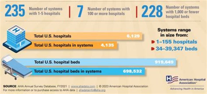 What hospital has the most beds in the United States?