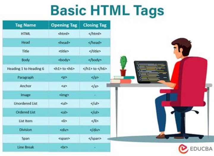 What HTML tags are self closing?