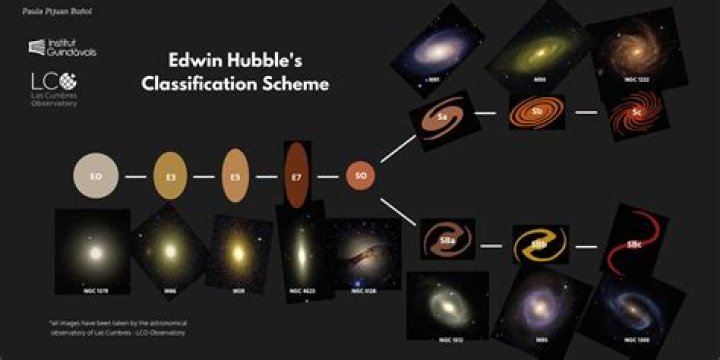 What Hubble classification is the Milky Way?
