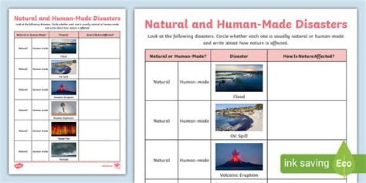 What human activities cause natural disasters?