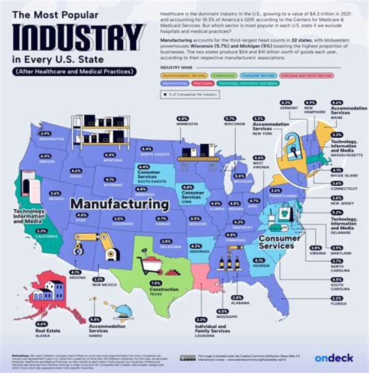 What industries employ chefs?