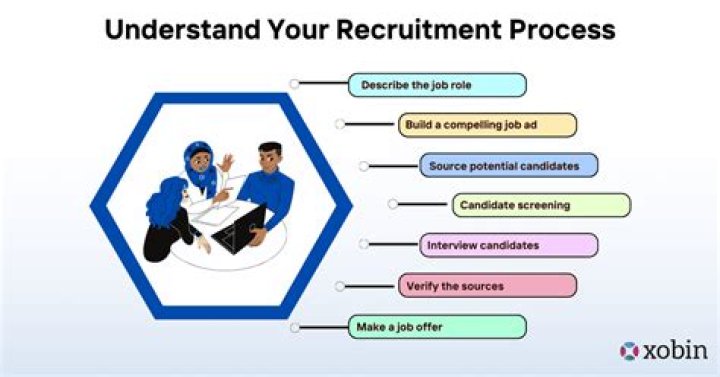 What information do you consider important for HR to recruit suitable candidates?