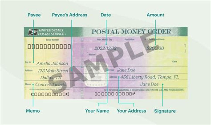 What information goes on a money order?