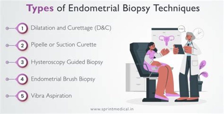 What instruments are used for endometrial biopsy?