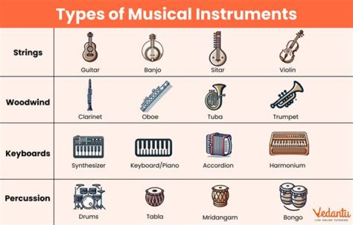 What instruments does AR Rahman use?