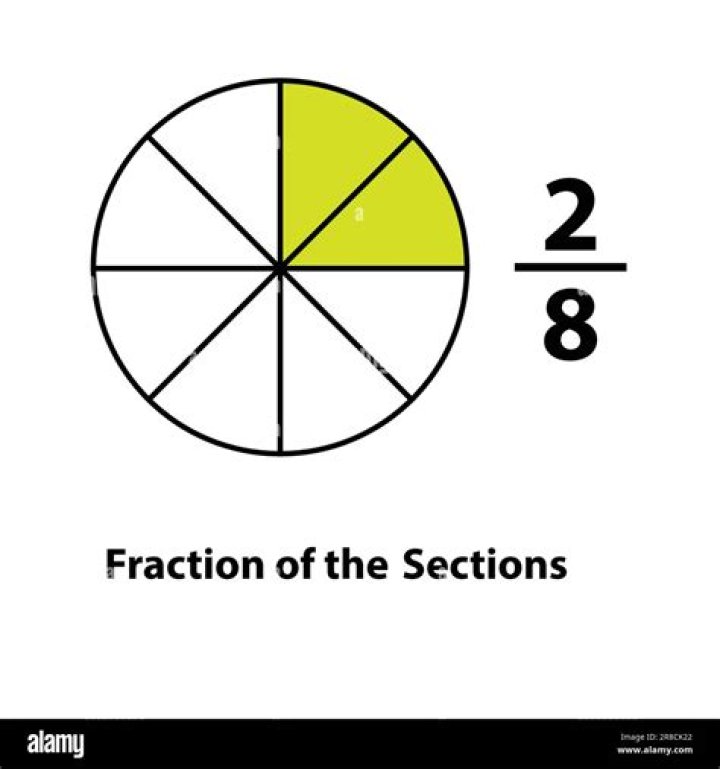 What is 1/8 as a fraction?