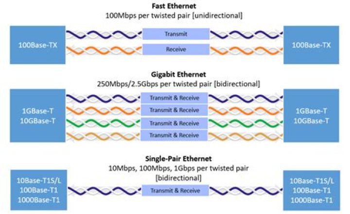 What is 10 100m Ethernet?
