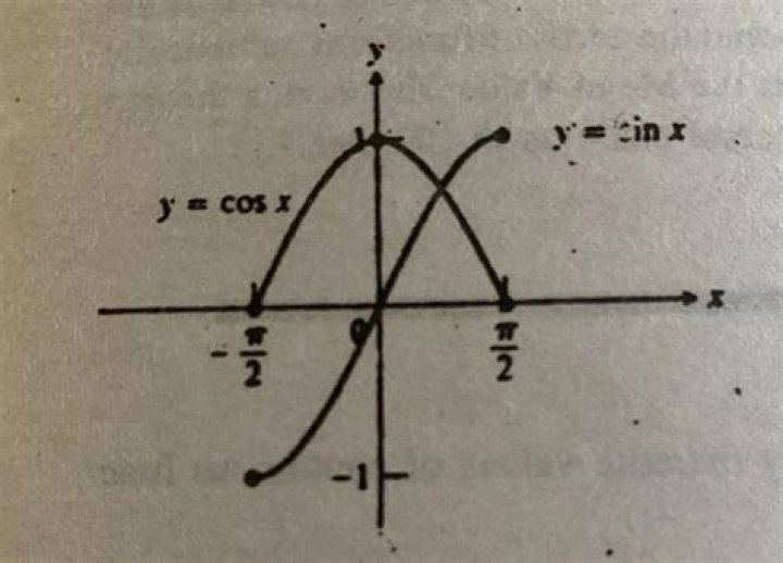 What is 2pi r2?