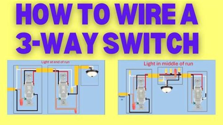 What is 3-way control of lamp?