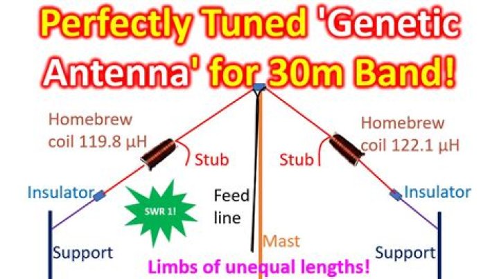 What is 30m band?