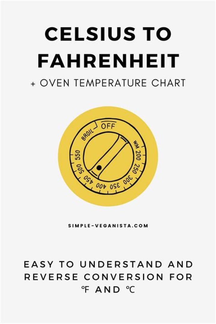 What is 360 Fahrenheit in gas mark?