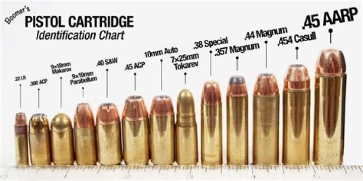 What is 45 ammo called?