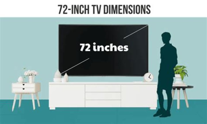 What is 90 inches by 72 inches in cm?
